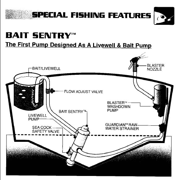 Bait Sentry™ systems used in many Sea Pro Boats, Image