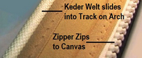 Camper-Top-Arch-Connection-Aqualon-OEM-T1™Factory Camper ARCH CONNECTION (Zipper Strip for Track) connects the front of the OEM Camper-Top to Track on the Arch or Hard-Top, OEM (Original Equipment Manufacturer), Mustang(r) (was Aqualon(tm), which is no longer available) Fabric