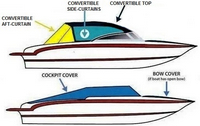 Convertible-Side-Curtains-Non-Sunbrella-OEM-T2™Pair Factory Convertible SIDE CURTAINS (Port and Starboard sides) with Eisenglass window(s) zip onto OEM Convertible-Top Canvas (no t included) at top, Snaps to Windshield frame or Boat at bottom, OEM (Original Equipment Manufacturer)