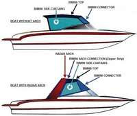 Bimini-Connector-OEM-T™Factory Front BIMINI CONNECTOR Eisenglass Window Set (also called Windscreen, typically 3 front panels, but 1 or 2 on some boats) zips between Bimini-Top (not included) and Windshield. (NO Bimini-Top OR Side-Curtains, sold separately), OEM (Original Equipment Manufacturer)