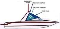 Arch-Side-Curtains-OEM-G5™Pair Factory Arch SIDE CURTAINS (Port and Starboard) that connect to the Arch, side Windshield and back edge of front Visor (not included) when the Visor (front Eisenglass) is connected directly to the Radar Arch (no Bimini in front), OEM (Original Equipment Manufacturer)