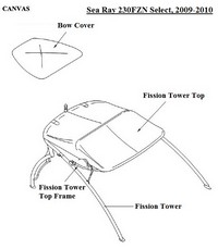 Photo of Sea Ray 230 Select Fission, 2009-2010: 1 Tower Top Canvas and Frame, Bow Cover parts manual drawing 