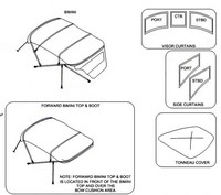 Photo of Sea Ray 260 Sundeck NO Tower, 2010: 1 parts manual Canvas drawing Forward Camper Bimini Top, Bimini Top, Bimini Visor, Bimini Side Curtains, Bow Cover 