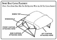 Sea Ray® Sport Boats Bimini-Top Canvas-Placement-Diagram