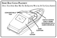 Sea Ray® Sport Boats Convertible-Top Canvas-Placement-Diagram