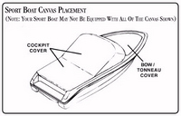 Sea Ray® Sport Boats Cover Placement-Diagram