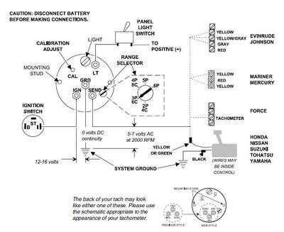 Teleflex® Tachometer Setup, Picture