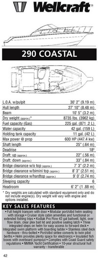 Photo of Wellcraft Coastal 290, 2001: Product Information Guide 1 of 4 